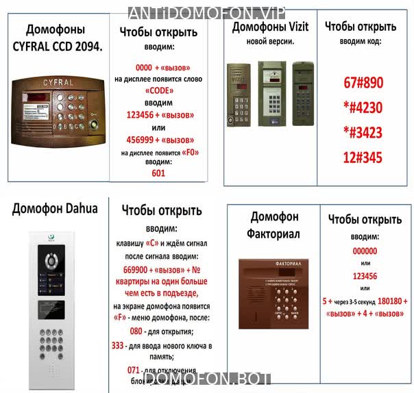 Коды домофонов Казани